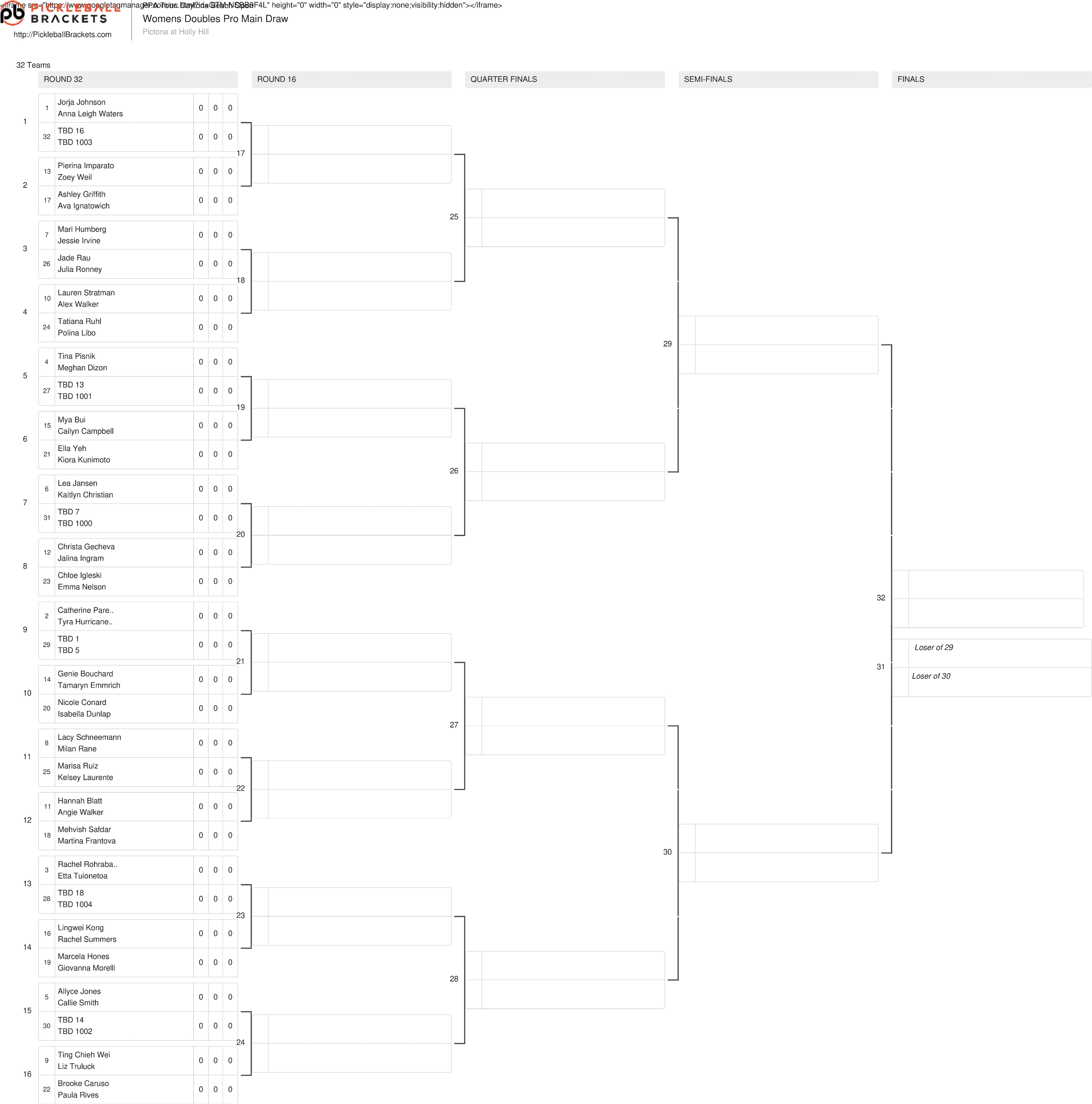 The women's doubles draw for the Florida Dairy Farmers Daytona Beach Open.